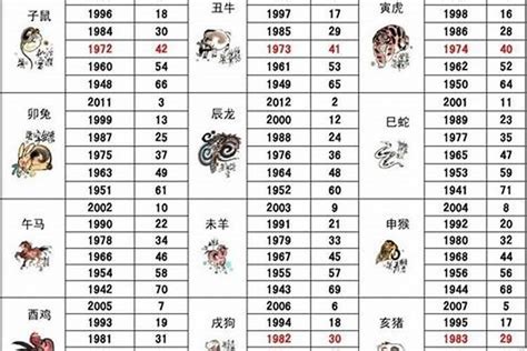 1995 猪|1995年出生属什么生肖 1995年属猪是什么命